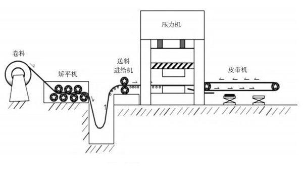 自動(dòng)化沖壓加生產(chǎn)簡圖